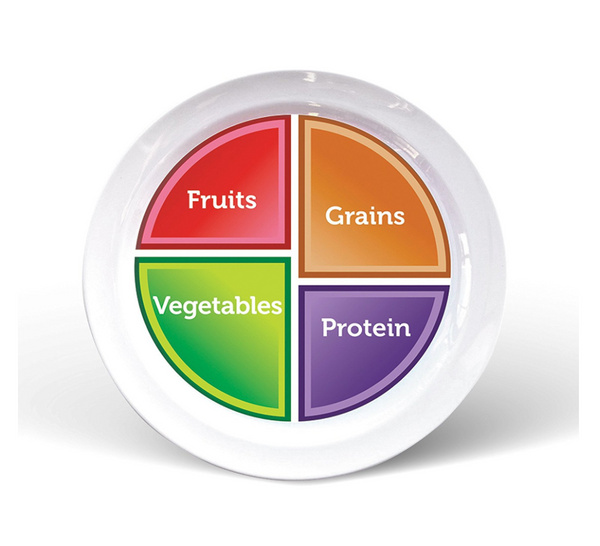 Choose MyPlate 10 inch Plate for Adults & Teens, Healthy Food & Portion Control